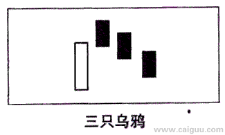 三只乌鸦k线图分析 三只乌鸦形态图解与案例讲解(2)